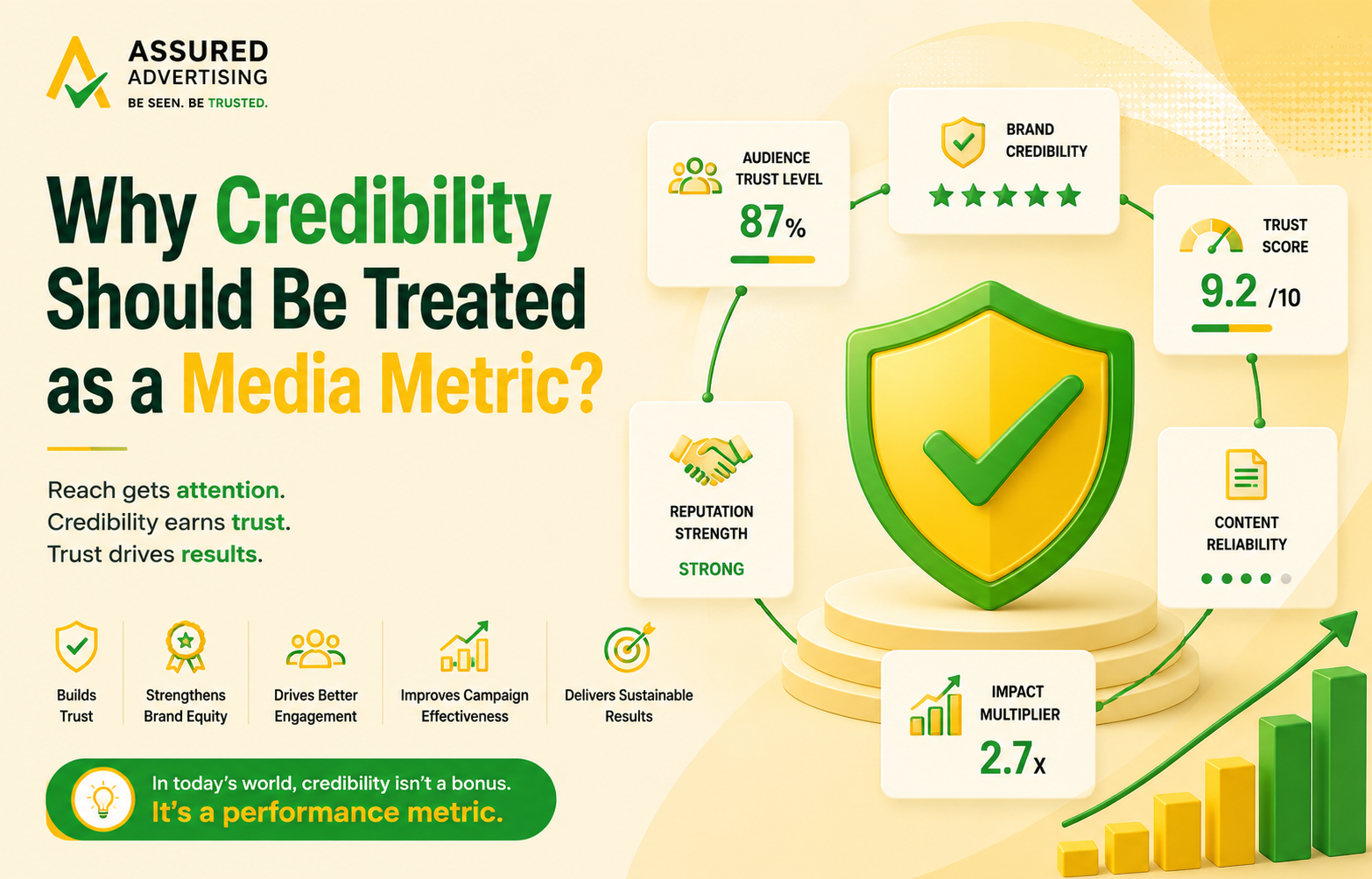 Credibility as a media metric infographic with trust and brand growth concepts.
